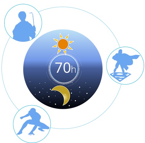 Автономные