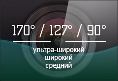 БОЛЬШЕ РЕЗКОСТЬ, МЕНЬШЕ ИСКАЖЕНИЙ