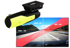 Оптимальный угол обзора